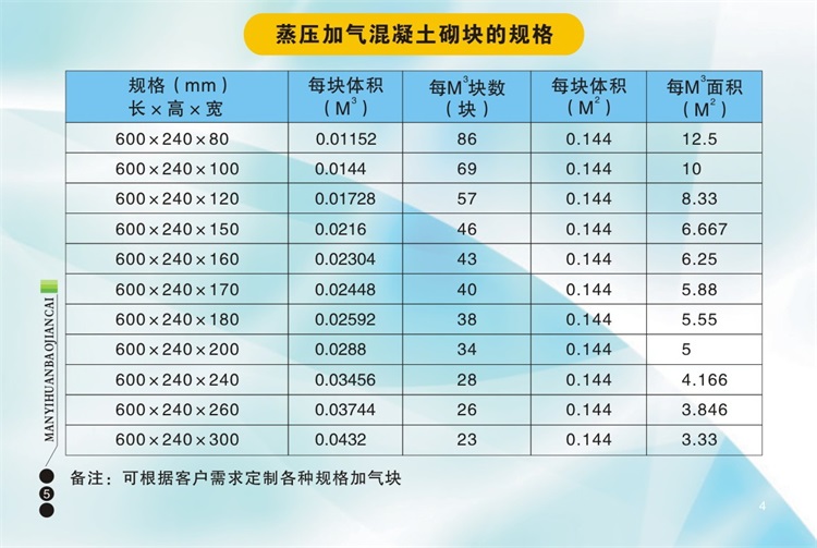 在選擇加氣磚、輕體磚、加氣塊時應該注意哪些問題呢？陜西滿意環保建材有限公司包您滿意